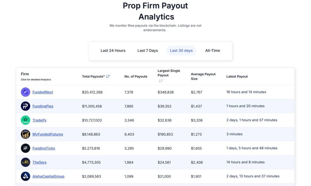 Transparency at FundedNext