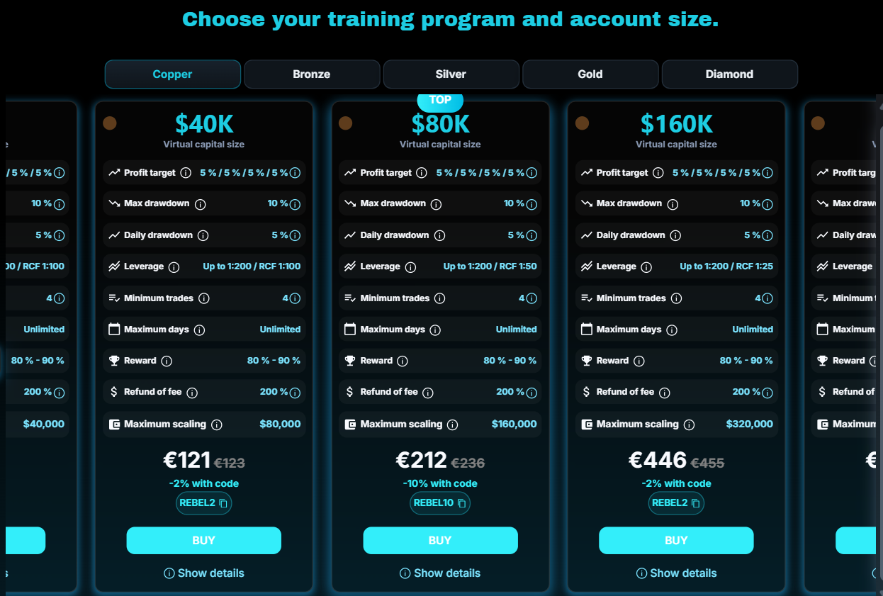 RebelsFunding programs overview comparing Copper, Bronze, Silver, Gold, and Diamond by phases, profit targets, and maximum account size.