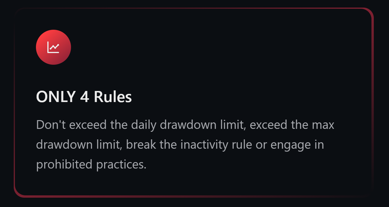 BestProp4U homepage showing the 4 simple trading rules: don't exceed daily drawdown, don't exceed max drawdown, no 30-day inactivity, and no prohibited trading practices.