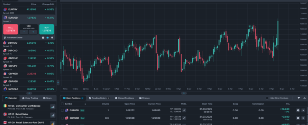 BestProp4U trading platform showing available instruments including 40+ forex pairs, cryptocurrencies like Bitcoin and Ethereum, stock indices including S&P 500 and NASDAQ, and commodity futures like Gold and Crude Oil.