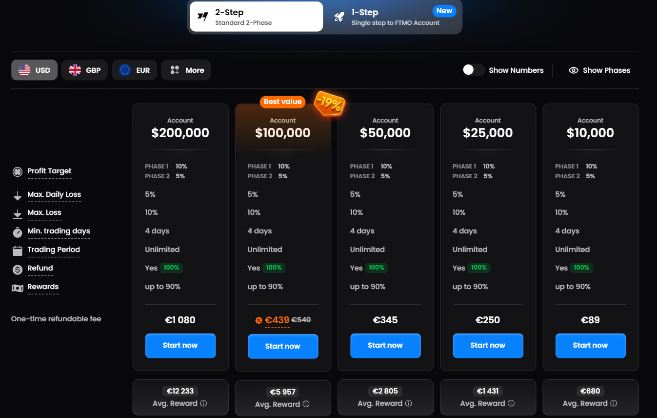 A screenshot of the FTMO challenge selection page — showing the account sizes and the two challenge types side by side.