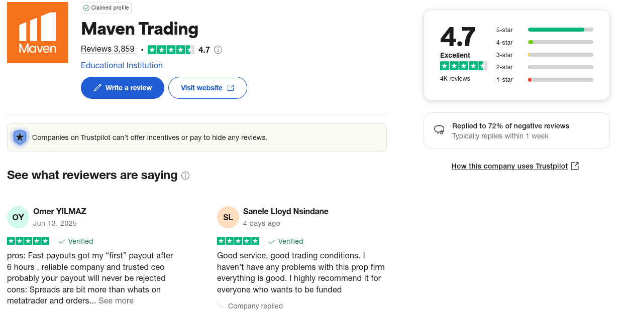 Maven Trading rated 4.7 out of 5 on Trustpilot from 3,859 verified reviews