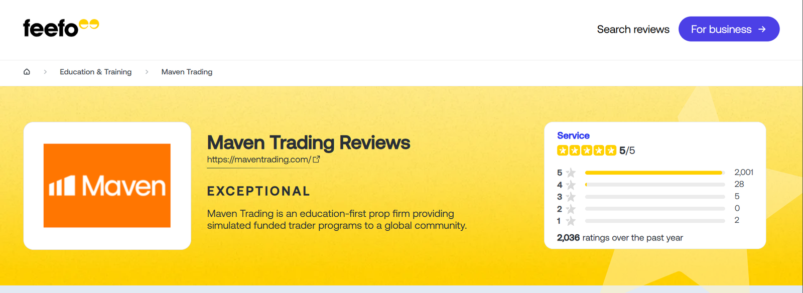 Maven Trading rated 5 out of 5 on Feefo from 2,036 verified customer ratings
