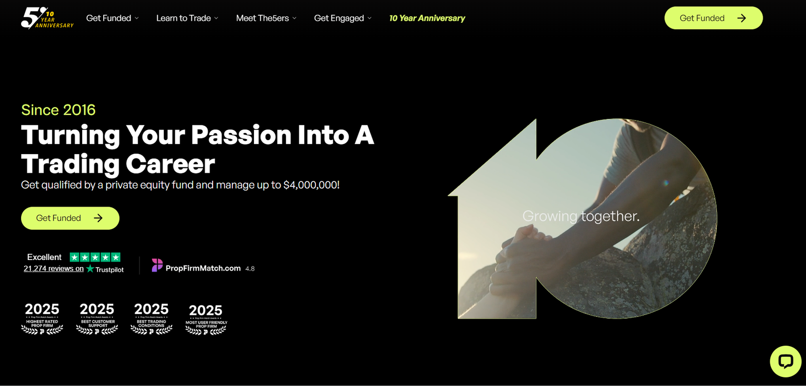 The5%ers prop firm official website homepage 2025
