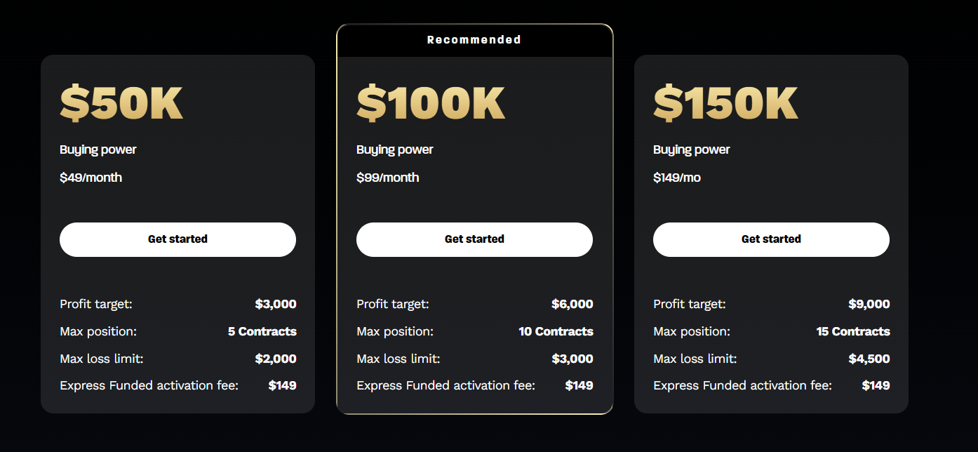 Topstep account pricing plans 2026 showing $50K $100K and $150K funded trading options