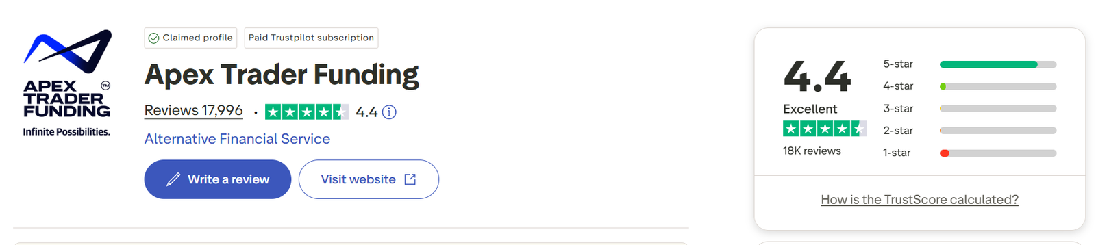 Apex Trader Funding Legitimacy on trustpilot