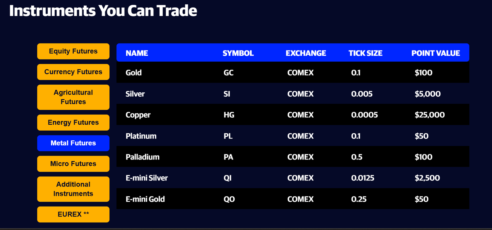 Apex Trader Funding tradeable instruments showing Metal Futures including Gold GC, Silver SI, Copper HG, Platinum PL and Palladium PA on COMEX exchange