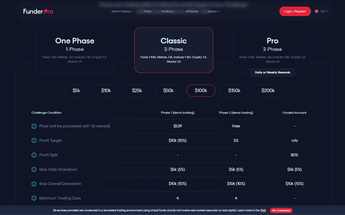 FunderPro challenge programs comparison showing One Phase Pro and Classic account options with rules and pricing